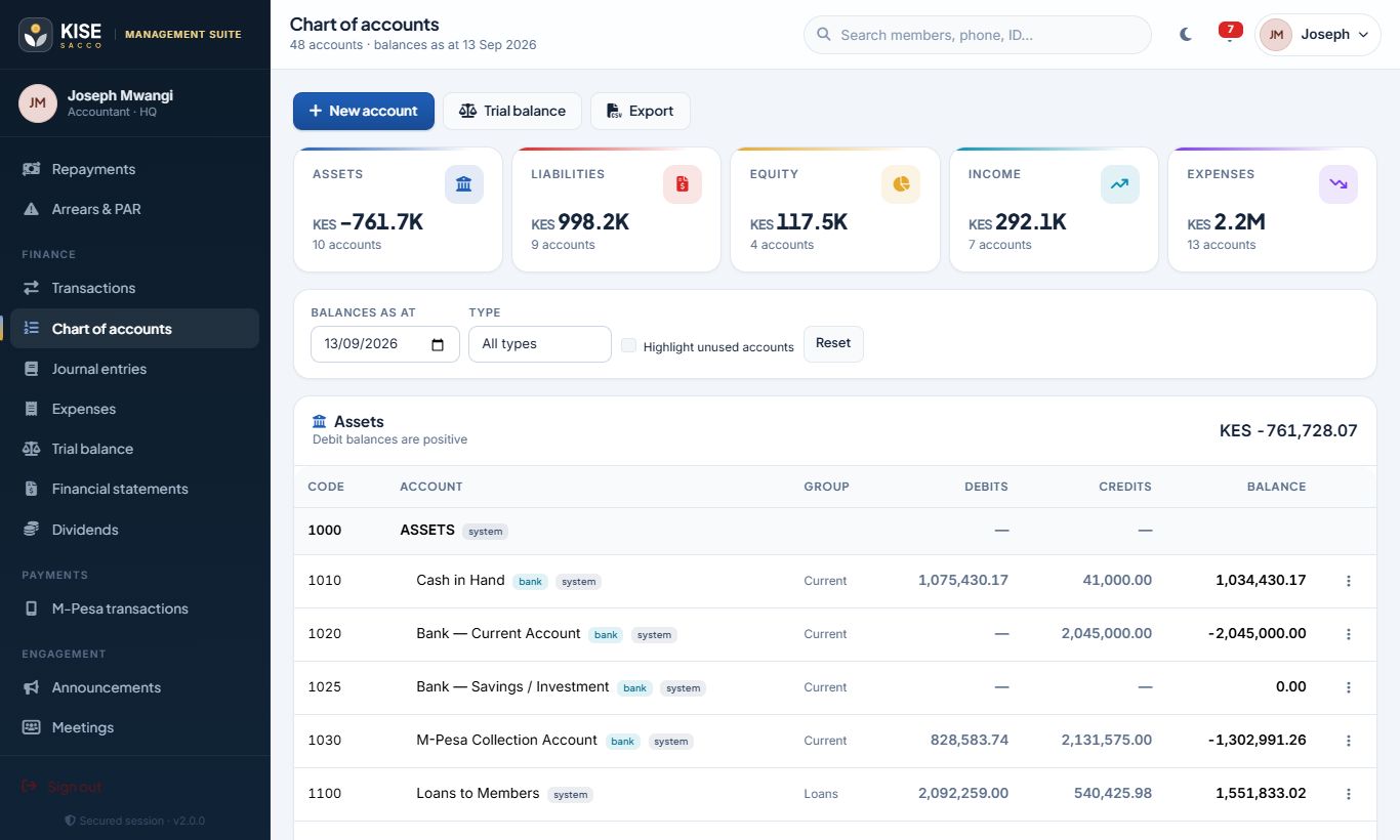 Chart of accounts