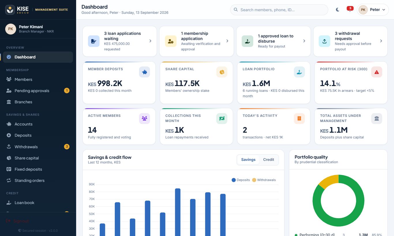 Branch manager dashboard